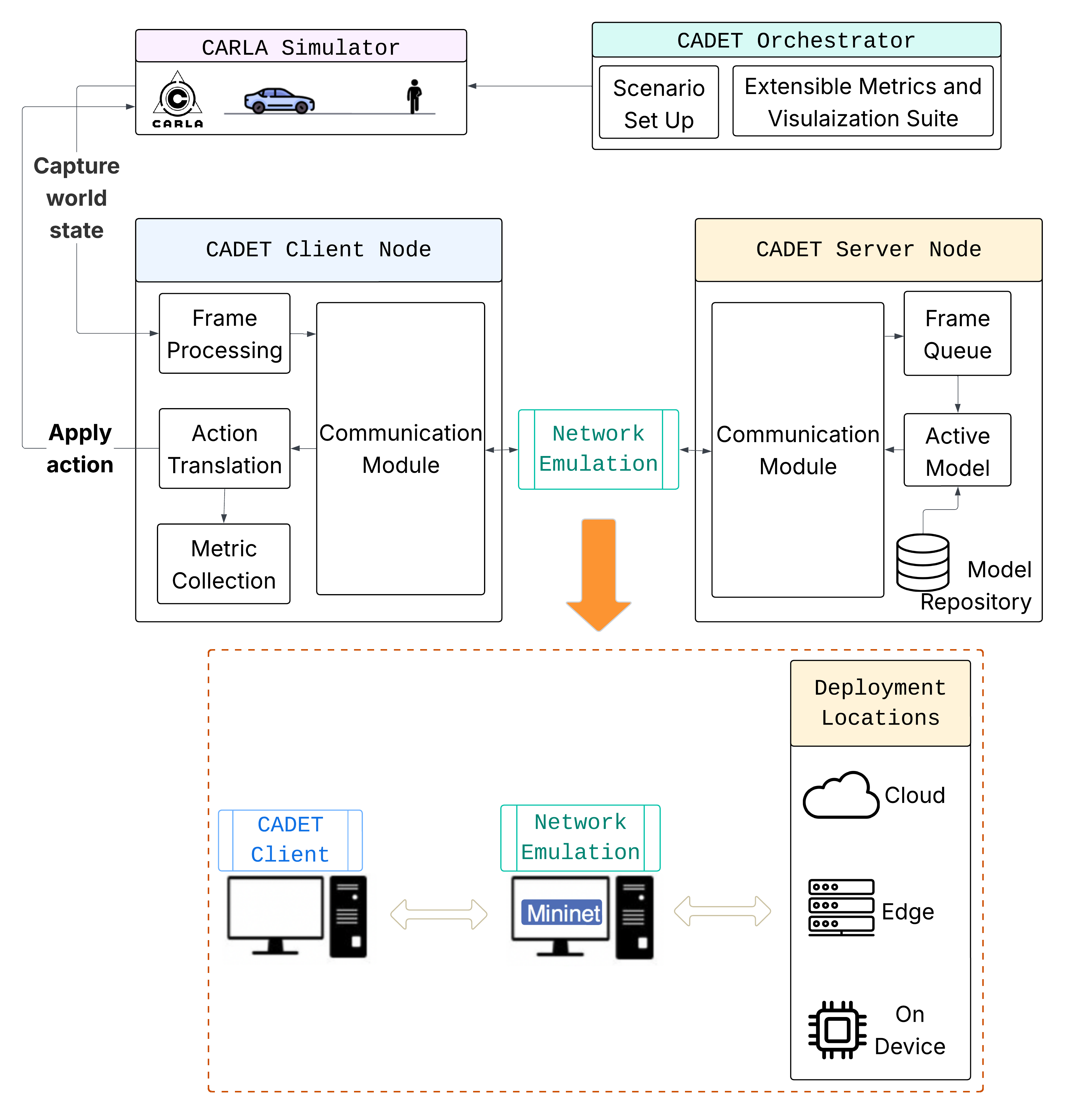 NetWaggle Architecture